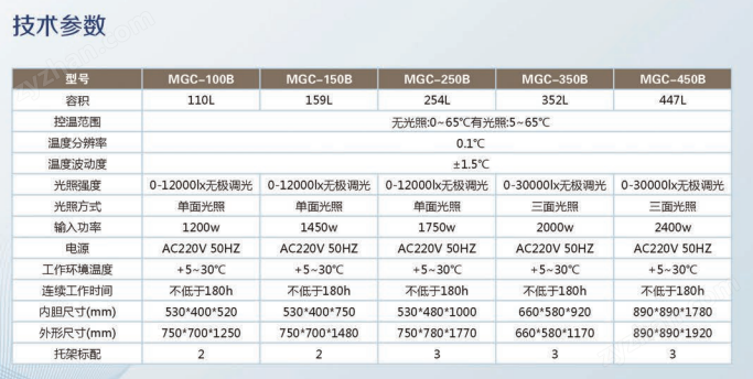 航天科宇  MGC-350B 霉菌培養(yǎng)箱