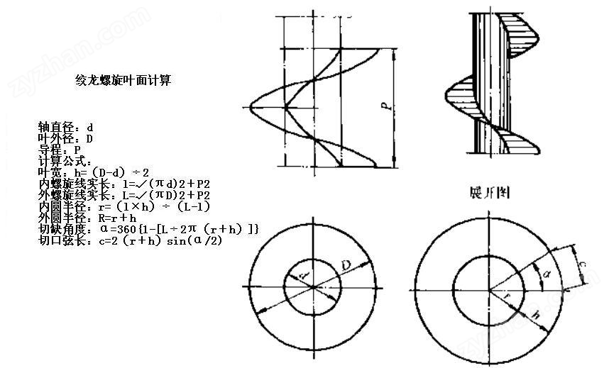 絞龍葉片特點螺旋葉片輸送機定制加工
