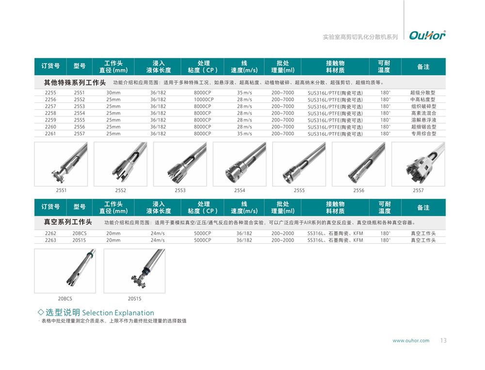 高剪切乳化機(jī)工作頭改如何選購(gòu)