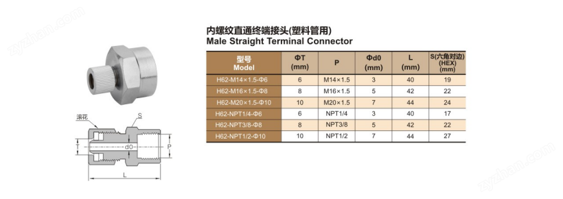 世偉洛克內螺紋直通終端接頭