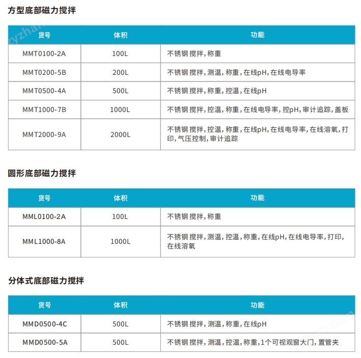 一次性底部磁力攪拌系統(tǒng)