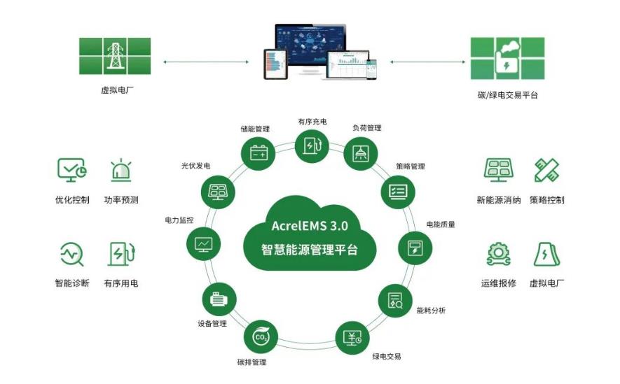 零碳園區(qū)的能源革命：源網(wǎng)荷儲(chǔ)充一體化解決方案全景透視