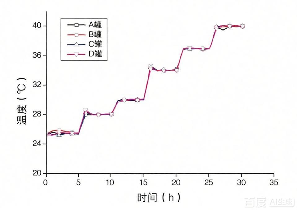 實(shí)驗(yàn)室平行反應(yīng)器