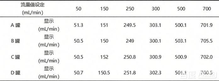 實(shí)驗(yàn)室平行反應(yīng)器