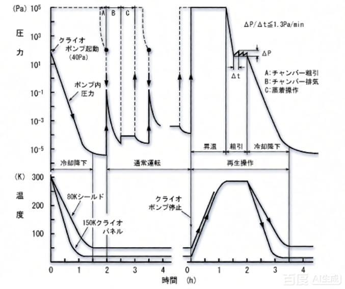 臺(tái)式低溫循環(huán)泵