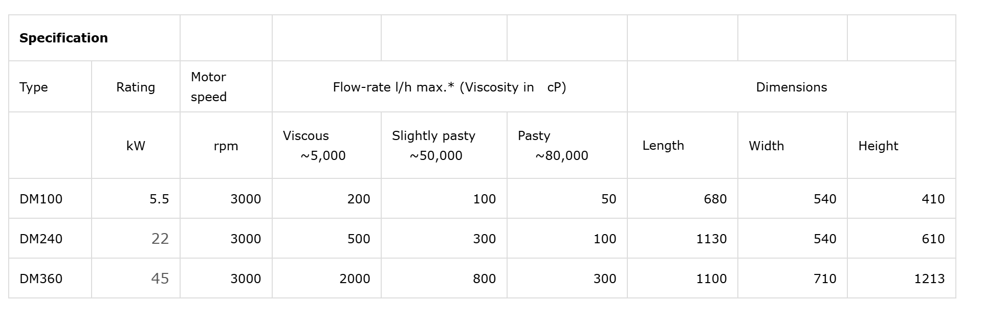 金剛玉石盤磨生產(chǎn)加工精細堅果醬，核桃醬，杏仁醬