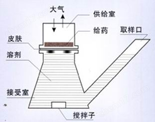 藥物透皮擴散試驗儀