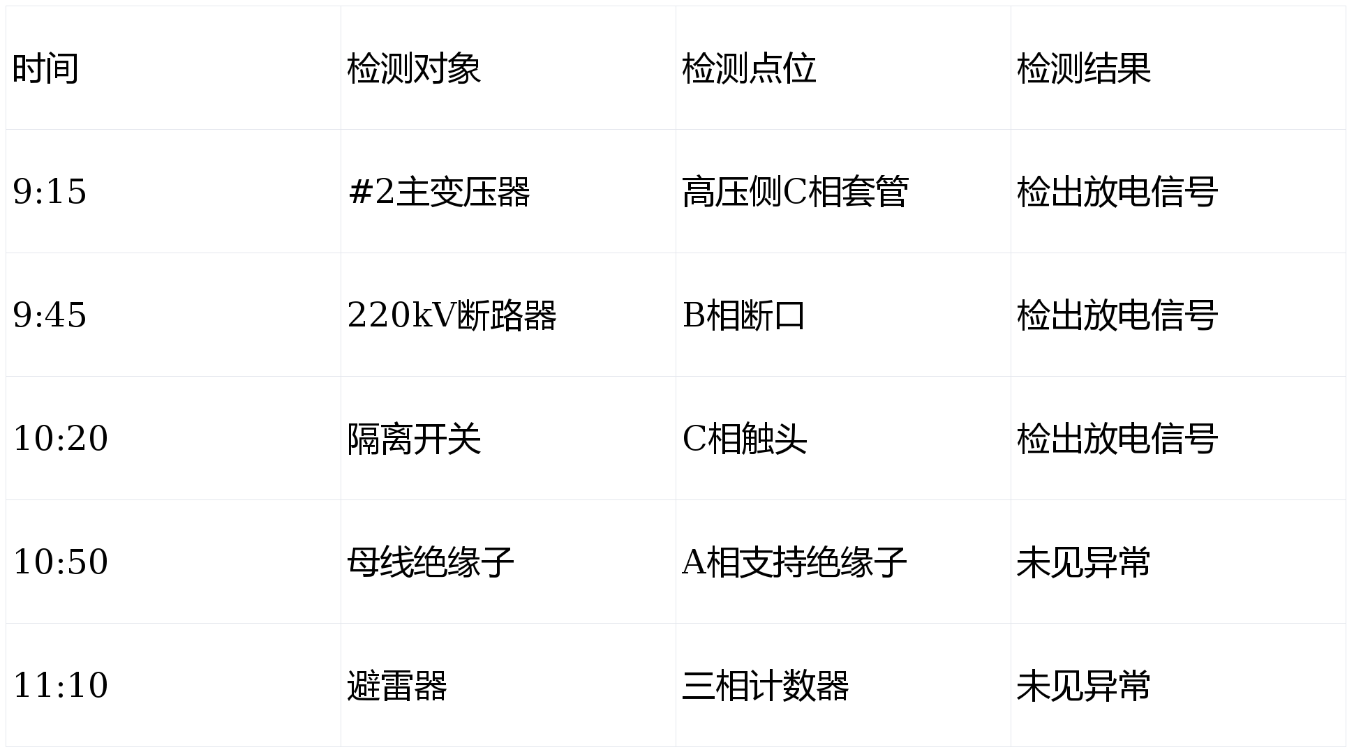 達萬德福日盲型紫外成像儀DW9219A在500kV升壓站局部放電檢測中的應(yīng)用報告