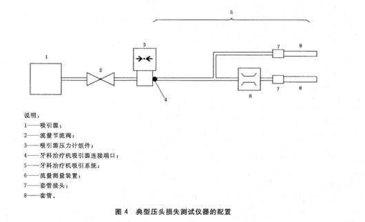 牙科治疗机压力损失测试仪 技术指导