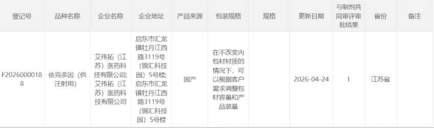 喜讯｜艾伟拓依克多因（供注射用）CDE 登记号已公示
