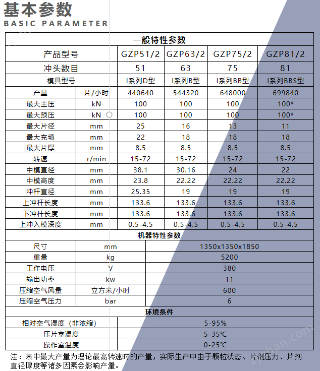 高速旋转式压片机