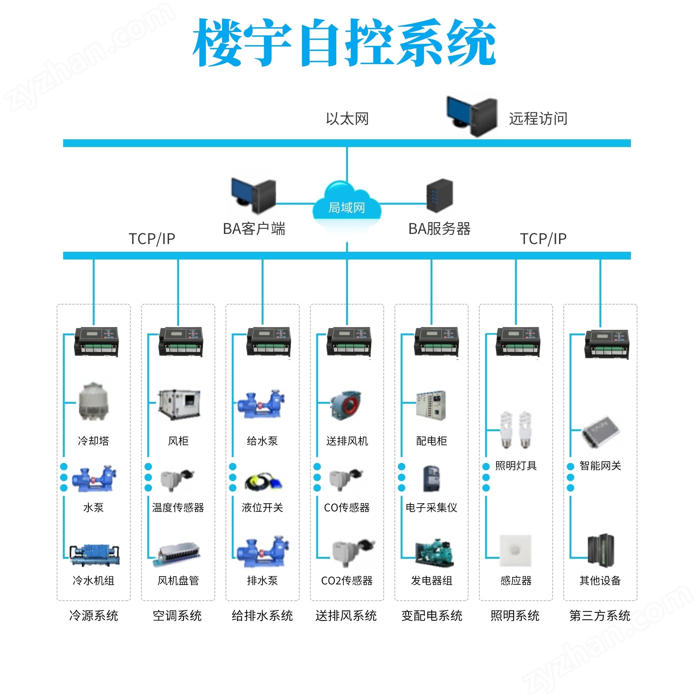 建筑設備系統(tǒng)_能耗監(jiān)測_智能照明_空氣質量