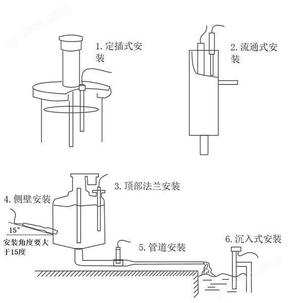 在線濁度溫度傳感器